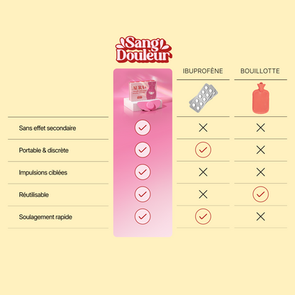 AURA+ Patch d'électrostimulation