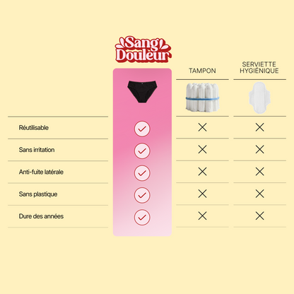 Culottes menstruelles